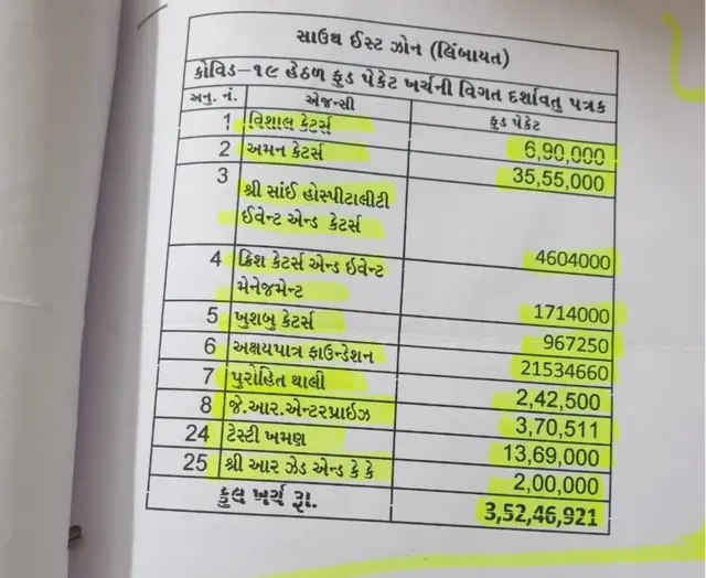 આરટીઆઈની કોપી