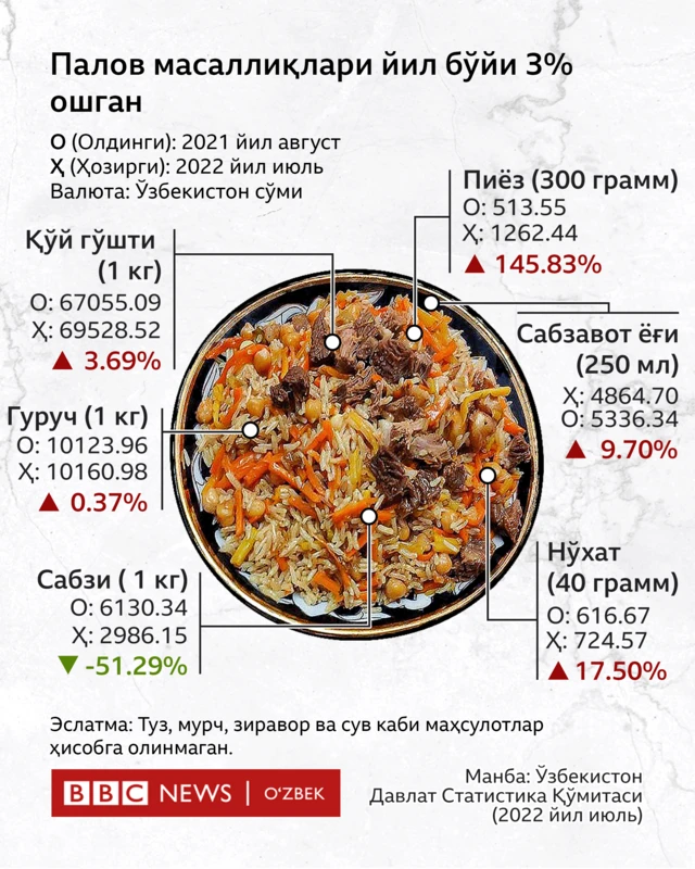 Палов нархи
