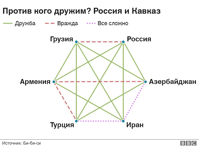 Графика об отношениях