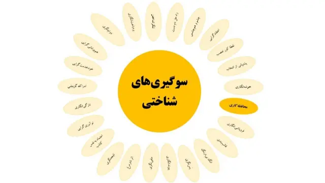 محافظه‌کاری