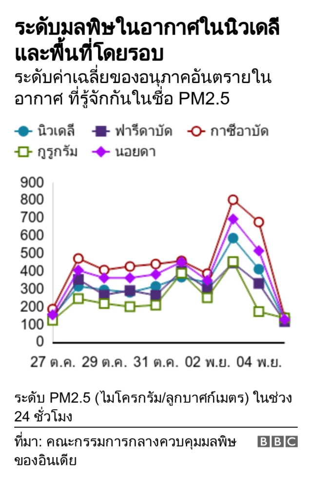 กราฟิก