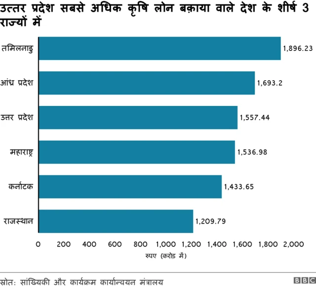 उत्तर प्रदेश