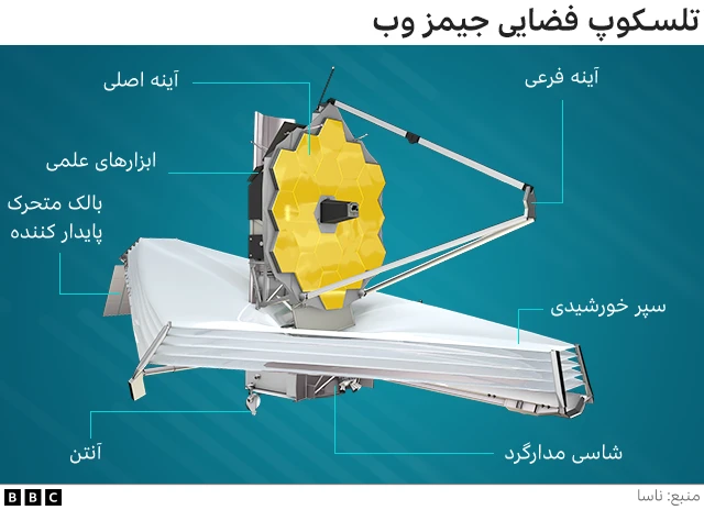 تلسکوپ جیمز وب