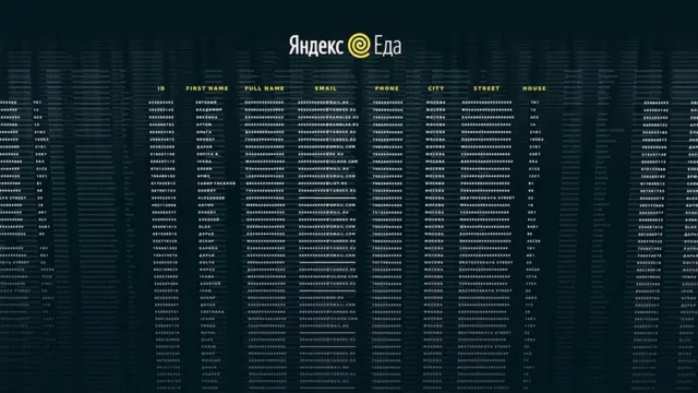 Graphic showing leak of customer details from yandex food