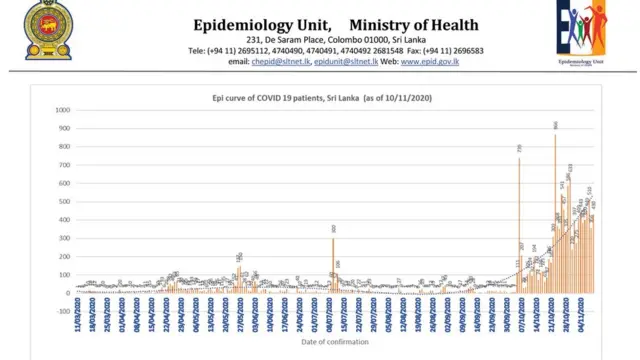 Epidemiology Unit SL