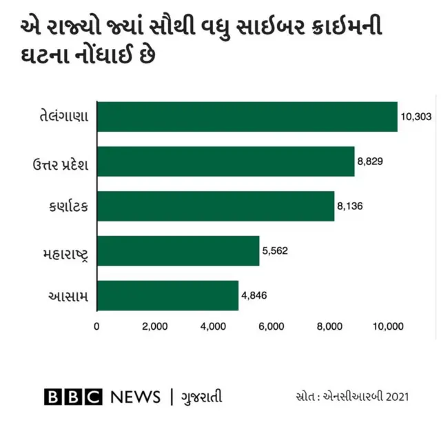 એનસીઆરબી રિપોર્ટ