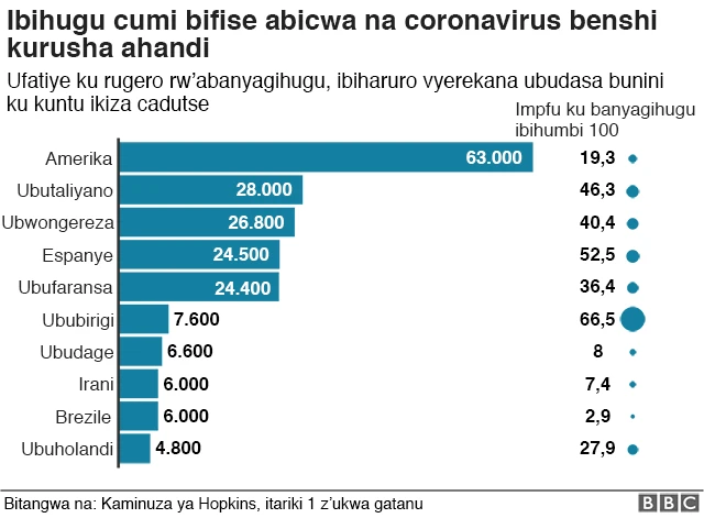 Coronavirus aho imaze kwica benshi