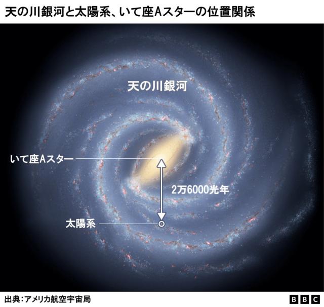 銀河の中心の超巨大ブラックホールを国際研究チームが撮影、何が画期的