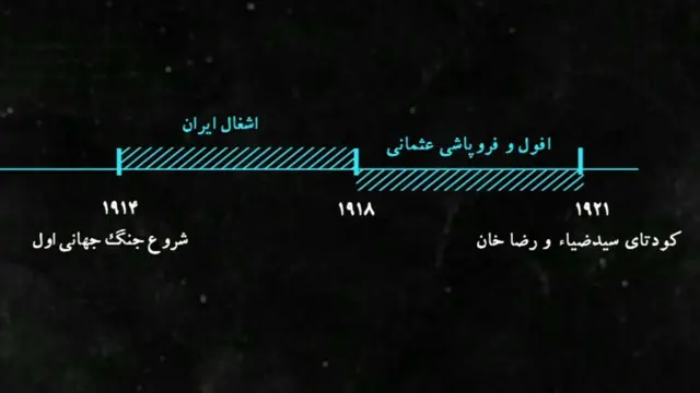 انسداد فکری در دوران رضا شاه