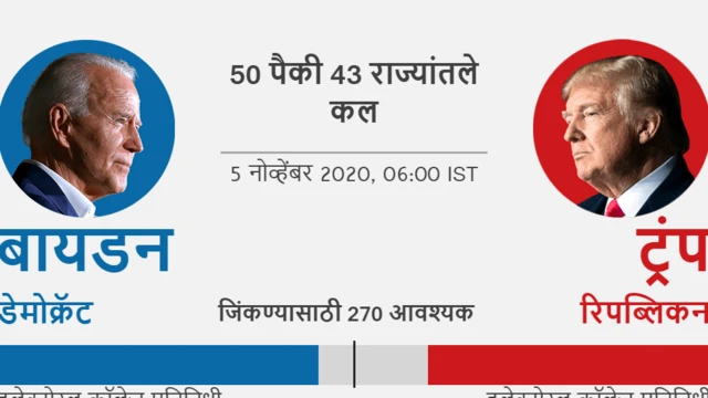 अमेरिका निवडणूक