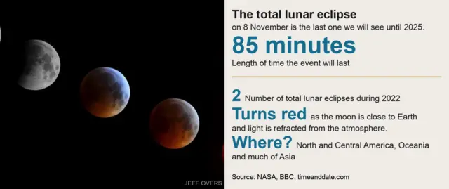 Datapic about the total lunar eclipse