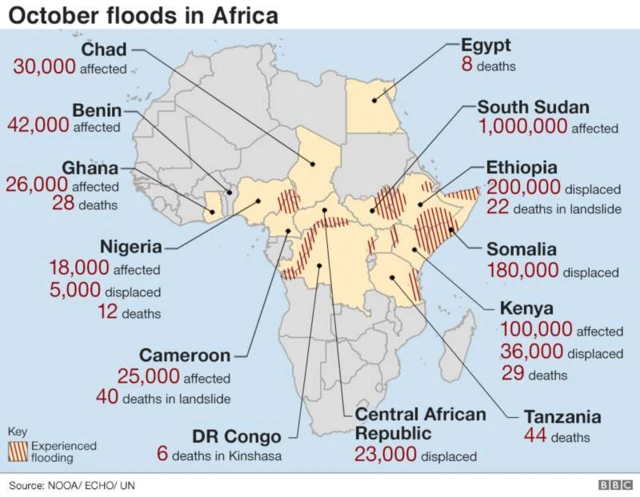 Flood wey don happun for Africa in October