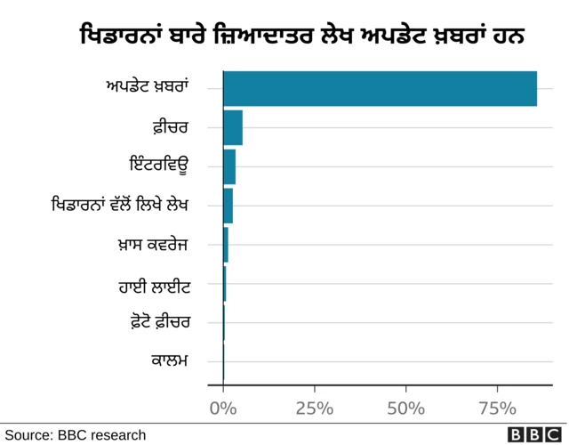 ਖਿਡਾਰਨਾਂ