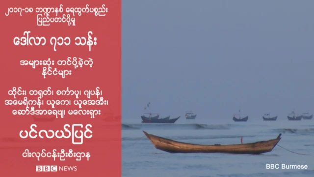 ပြည်ပ တင်ပို့မှု စာရင်း
