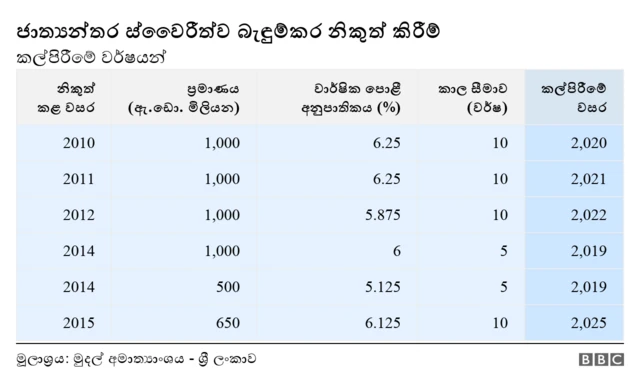 ස්වෛරීත්ව බැඳුම්කර