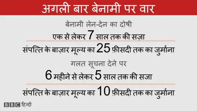 ग्राफिक्स