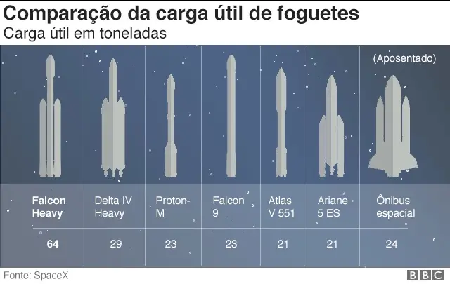Comparação da carga útil7games aplicativo para maioresfoguetes