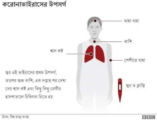 করোনাভাইরাস নিয়ে সতর্কতা