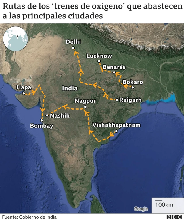 Red de trenes con oxígeno
