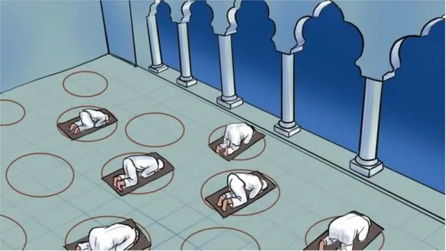 कोरोनानंतरचा धर्म कसा असेल?