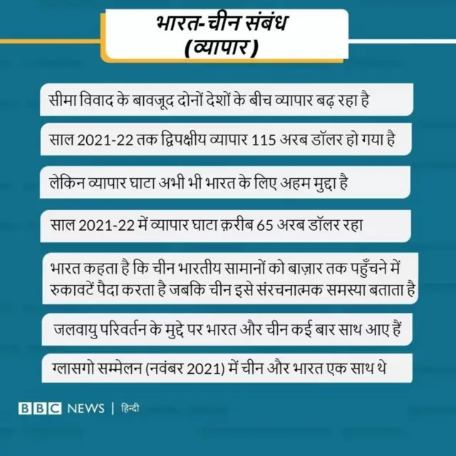 भारत-चीन व्यापार