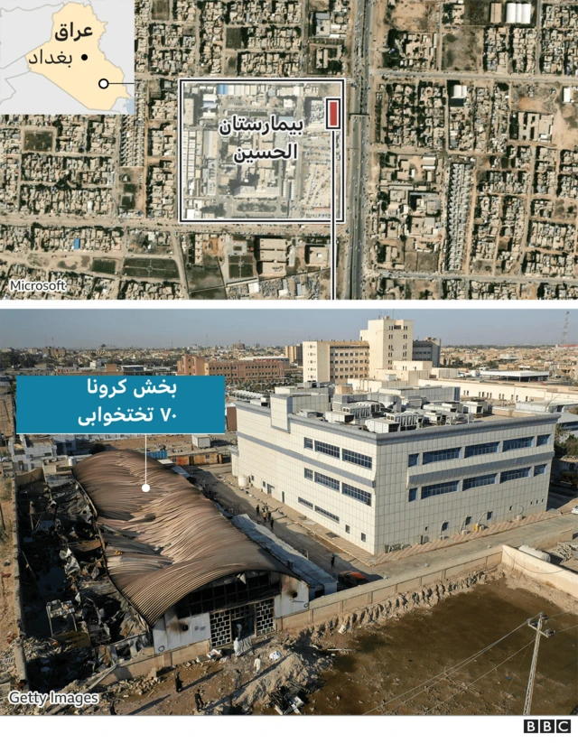 بیمارستان الحسین