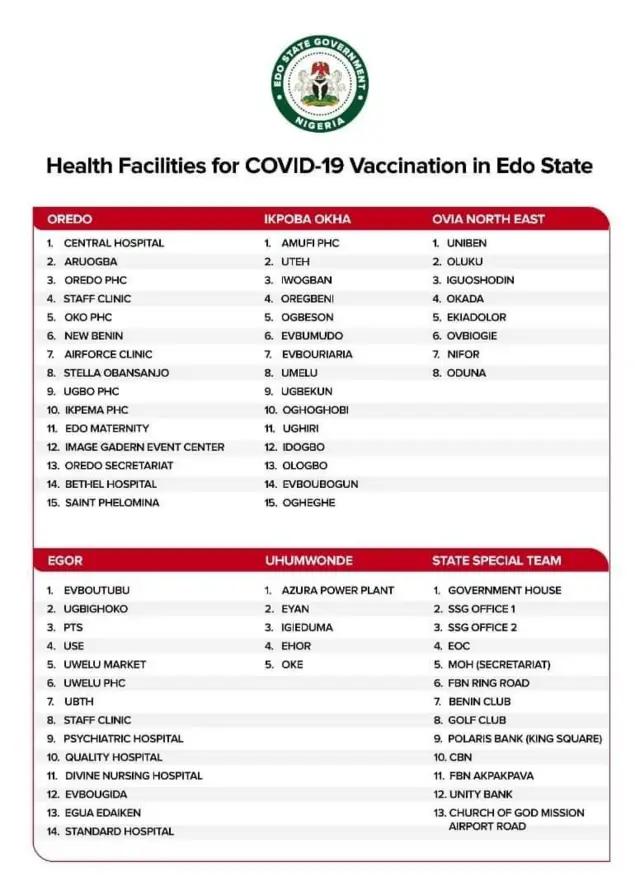 Poster of where to get di vaccine for Edo state