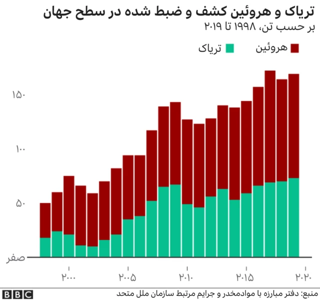 تریاک و هروئین کشف شده