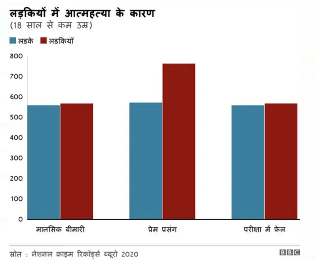 आत्महत्या