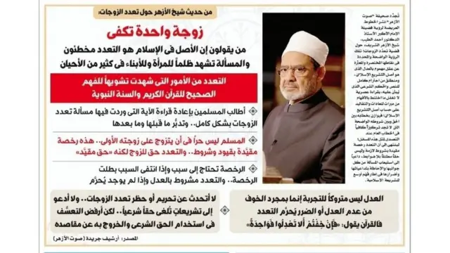 رد الأزهر على تعدد الزوجات