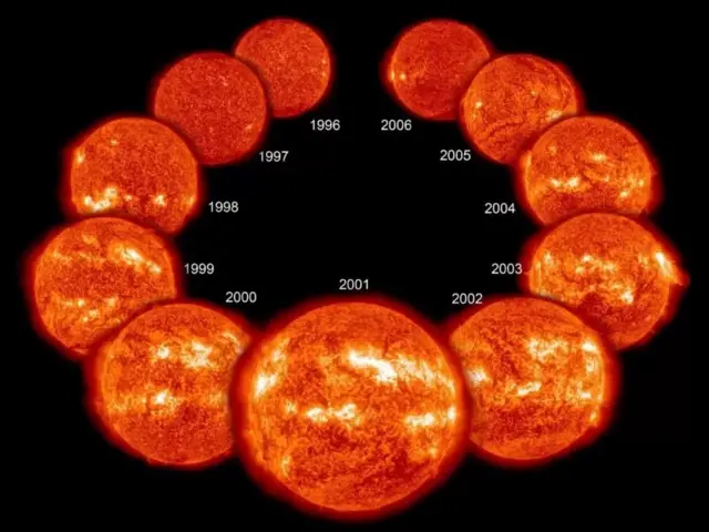 O ciclo solar