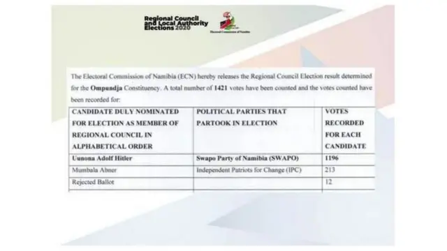 መዝገብ ተወዳደርቲ