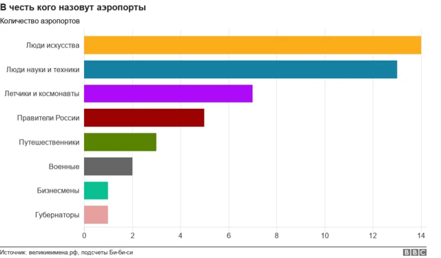 График профессии