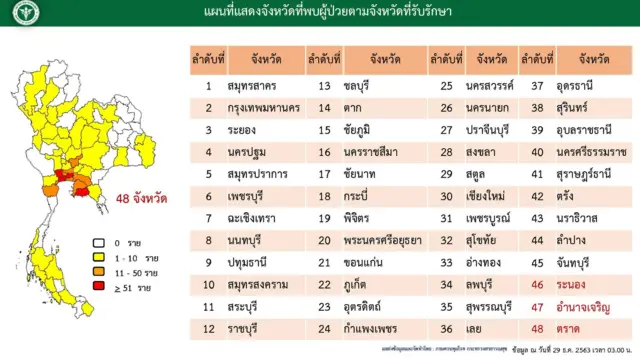 ข้อมูลจากการแถลงข่าวของ ศบค. ณ วันที่ 29 ธ.ค. เวลา 03.00 น.