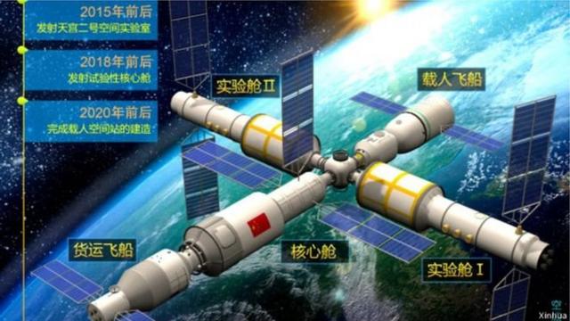 中國載人航天工程「三步走」計劃