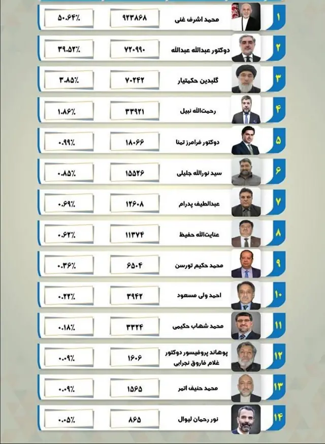 نوماندان او رایې