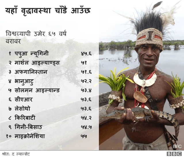 बृद्धावस्था