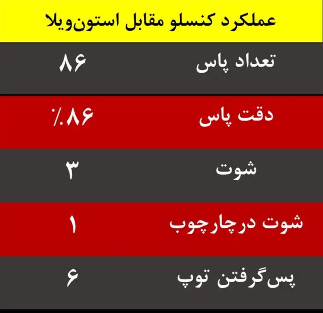 جدول ارزیابی