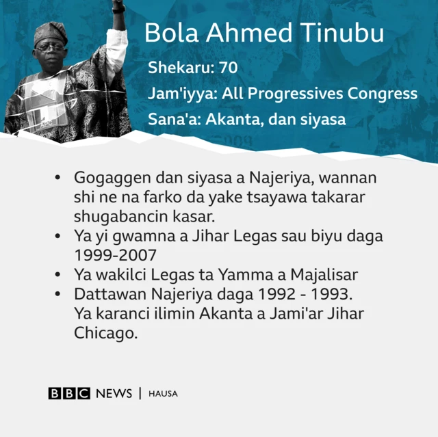 Asiwaju Bola Tinubu (APC)