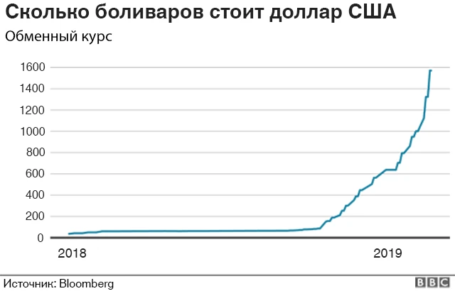 Кур боливара