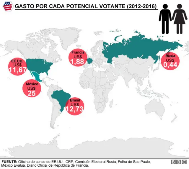 Mapa con la estimación del gasto por potencial votante en las elecciones de EE.UU., Rusia, Francia, Brasil y México.
