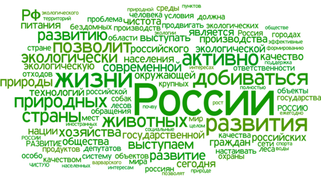Облако употребляемости слов в предвыборной программе партии "Зеленые"