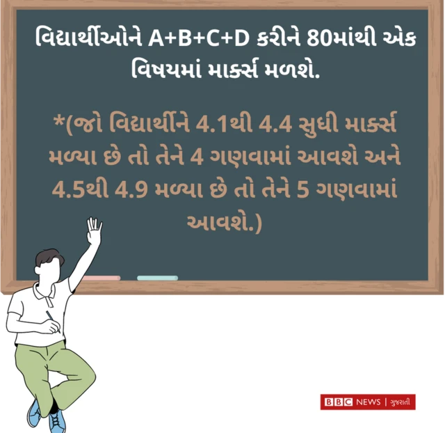 ઇલ્સ્ટ્રેશન