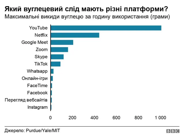 вуглецевий слід