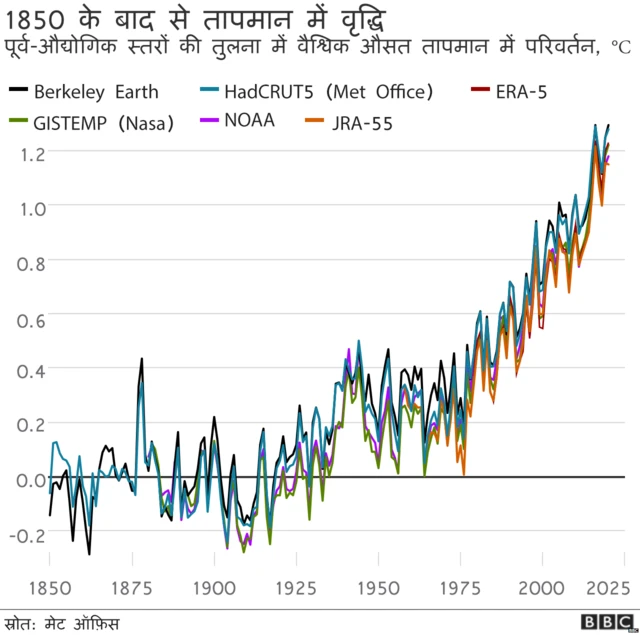जलवायु परिवर्तन