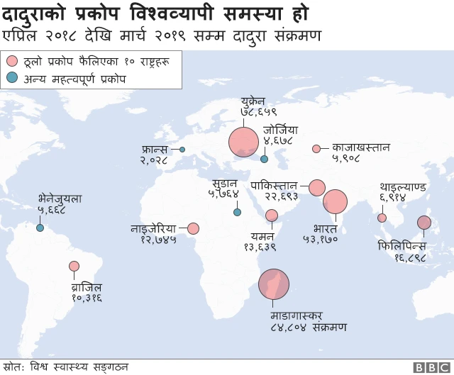 दादुराको प्रकोप
