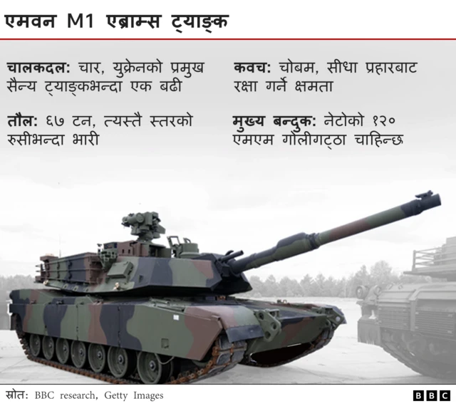 ट्याङ्क