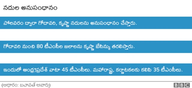 నధుల అనుసంధానం