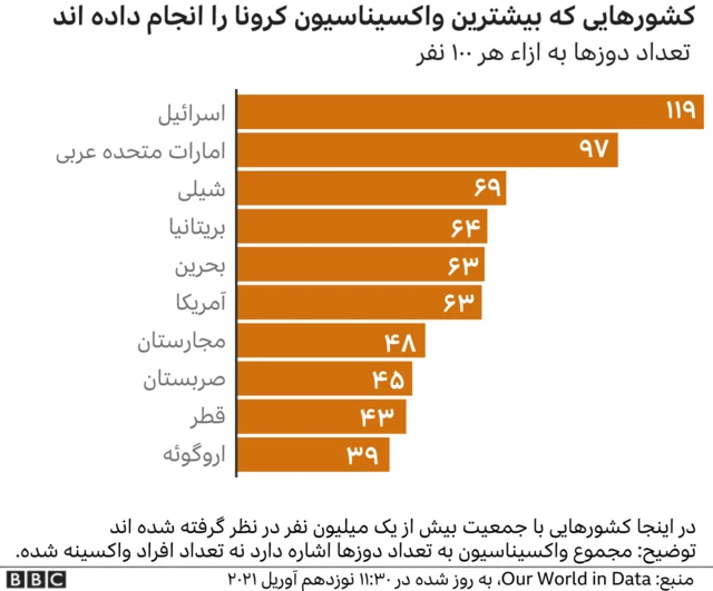 واکسیناسیون کرونا