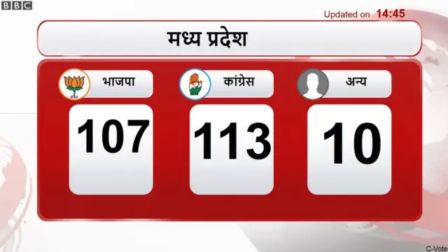 1445 तक रुझान